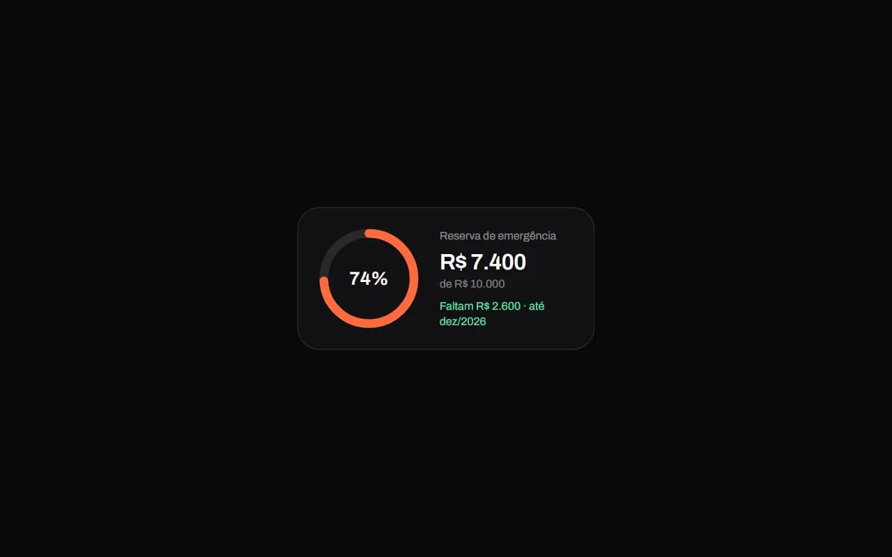Prévia de Card de Meta com Anel
